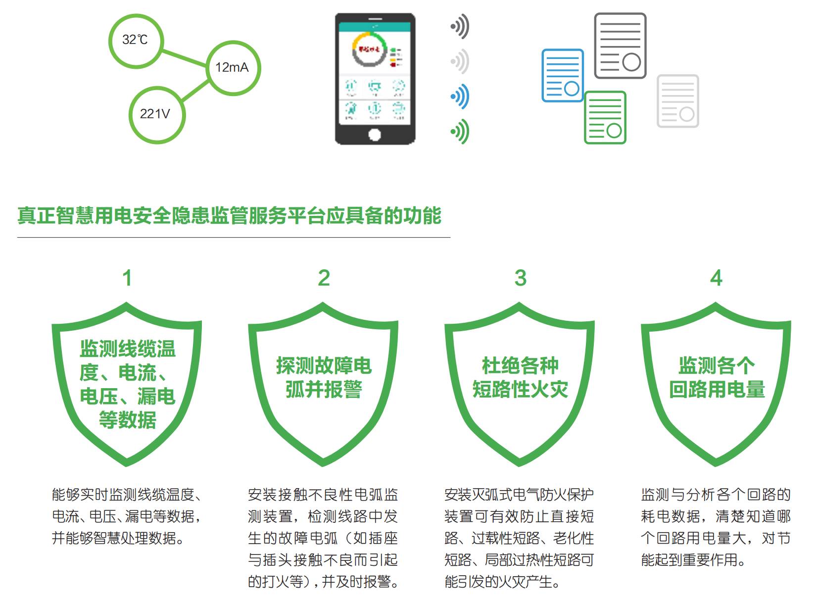 智慧用電安全預(yù)警監(jiān)管平臺(tái)“睿衛(wèi)士” 智慧用電安全預(yù)警監(jiān)管平臺(tái)“睿衛(wèi)士”