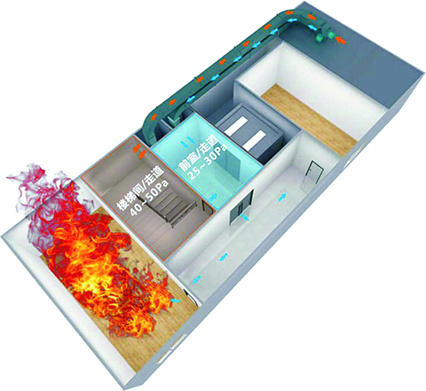 余壓監(jiān)控(系統(tǒng))工作原理